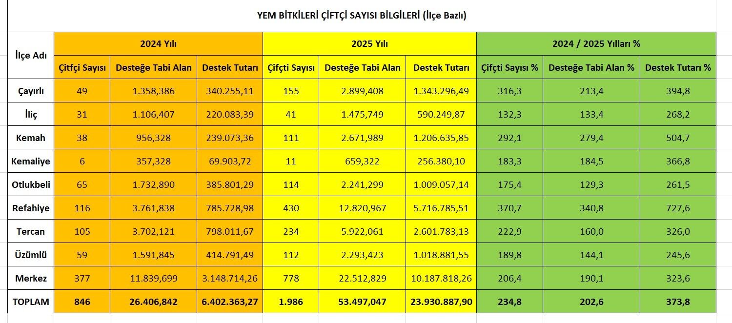 İl Tarim Hayvancilik 27 Şubat 2026 (3)