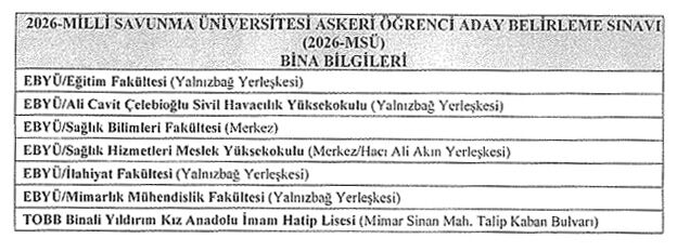 Msü Bi̇na Bi̇lgi̇leri̇