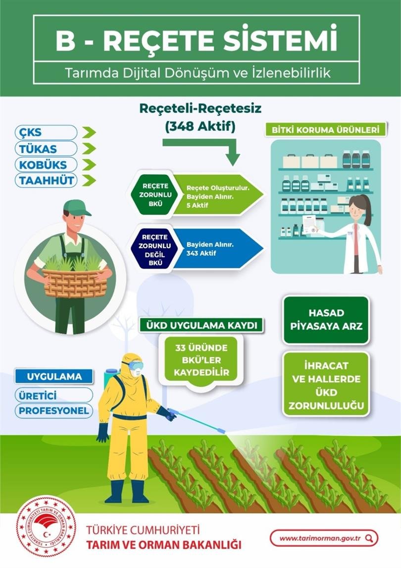 B Reçete Uygulamasi 1