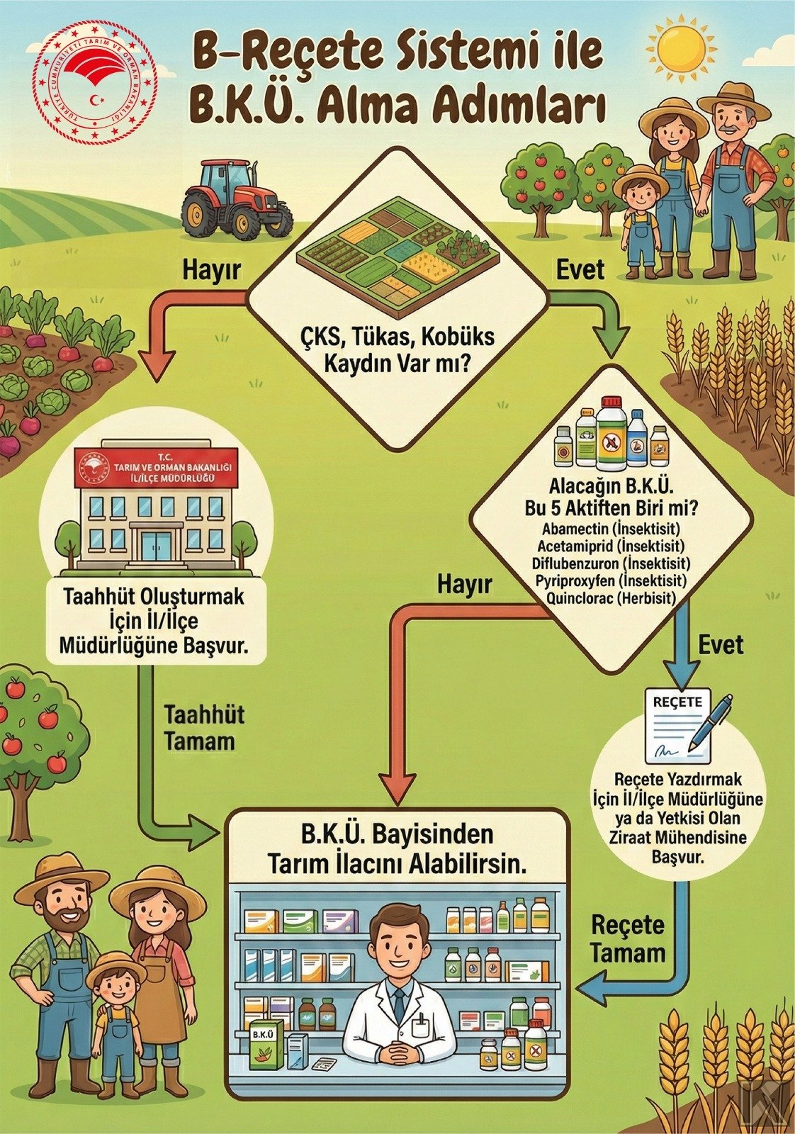 B Reçete Uygulamasi 3