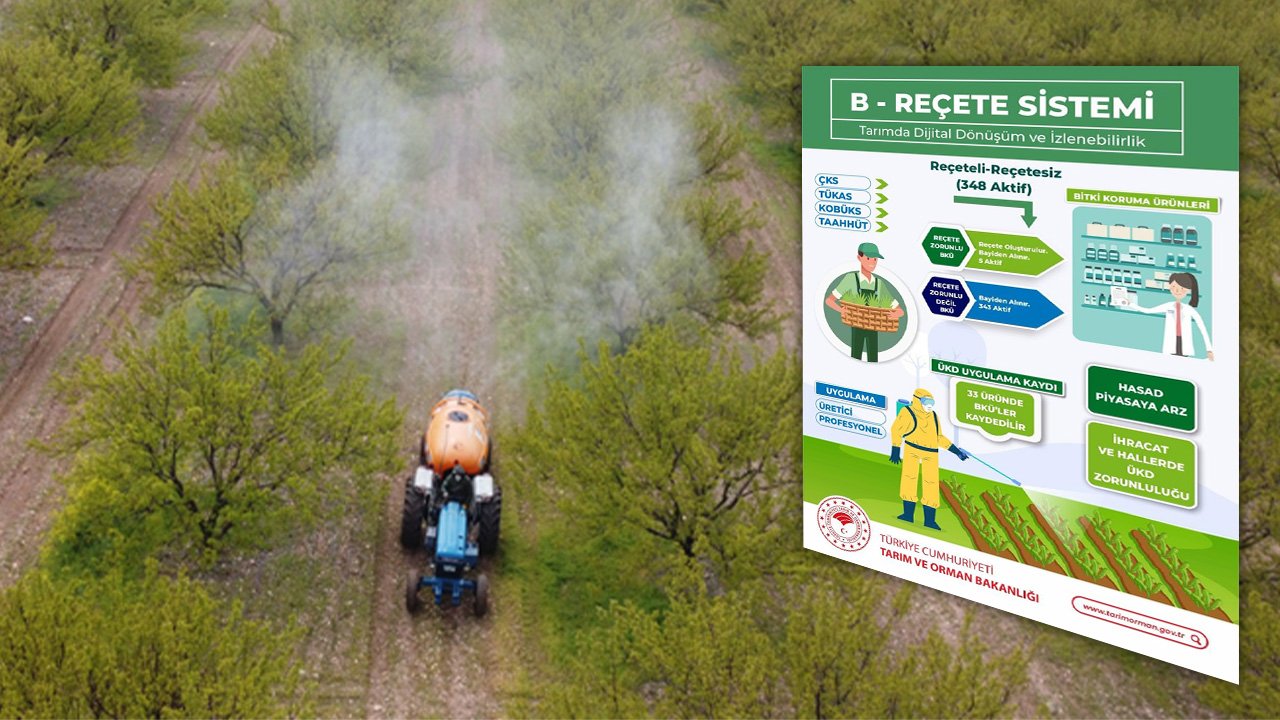 1 Temmuz’dan Sonra Satışlar B Reçete Onaylı Olacak