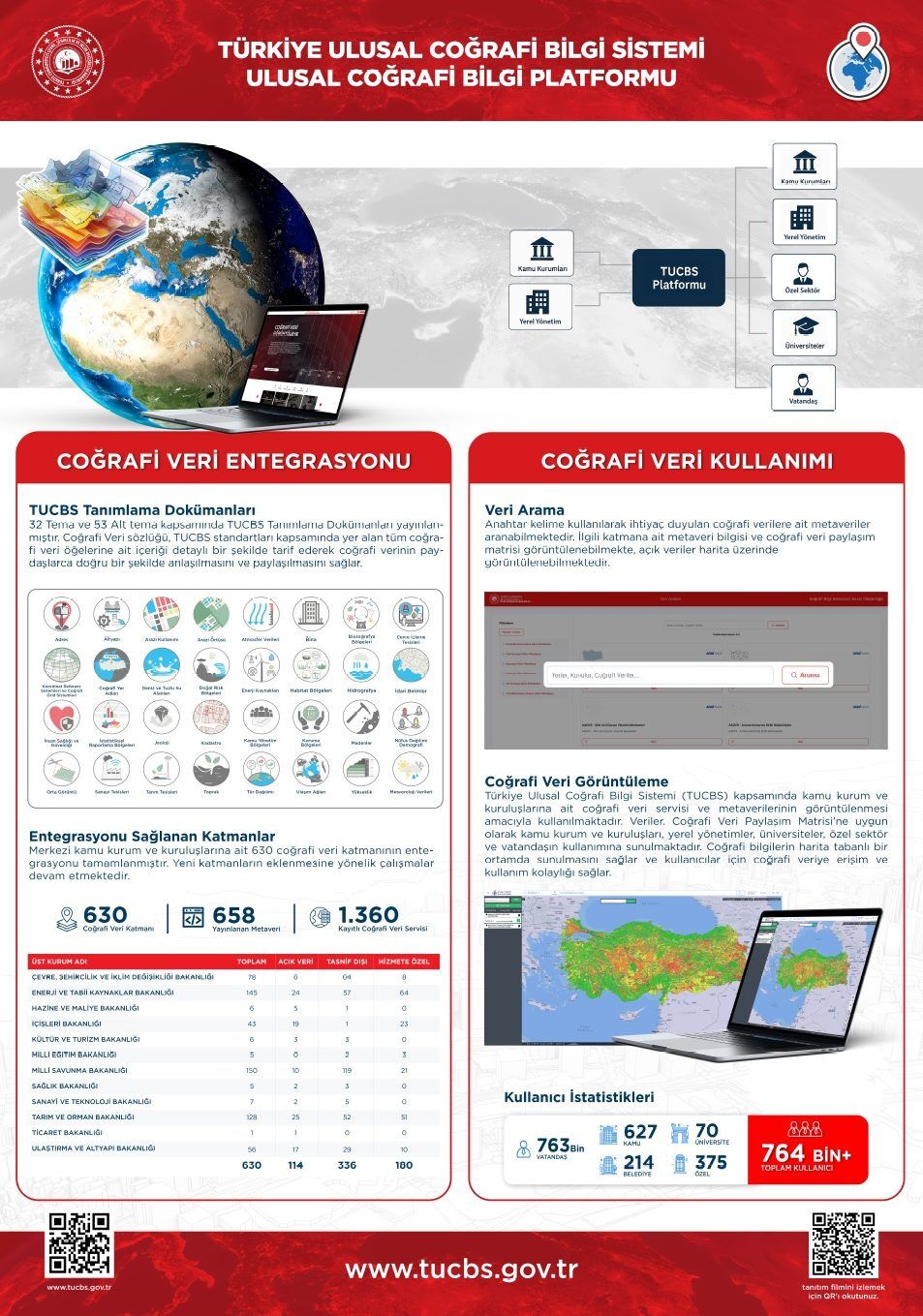 Ulusal Coğrafi̇ Veri̇ Platformu 1