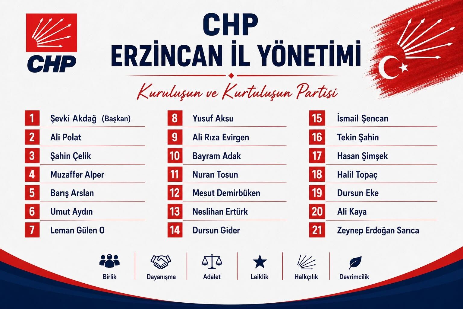 Chp Erzi̇ncan İl Yöneti̇mi̇ 1