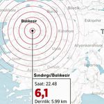 Geçmiş Olsun Balıkesir