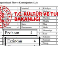ERZİNCAN