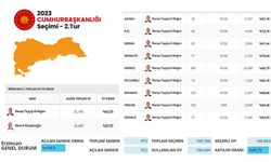 Erzincan Recep Tayyip Erdoğan Dedi