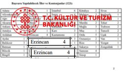 Erzincan’a 8 Kişilik Kontenjan Ayrıldı