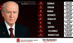 MHP Erzincan’da Kongre Takvimi Açıklandı
