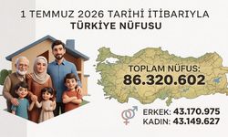 TÜİK Açıkladı: Türkiye Nüfusu 86,3 Milyonu Aştı