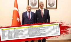 Erzincan’a 12 Yeni Hekim Kadrosu Açıldı