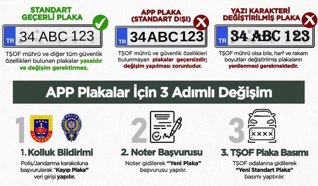 ESOB: Standart Plakalar Değişmeyecek