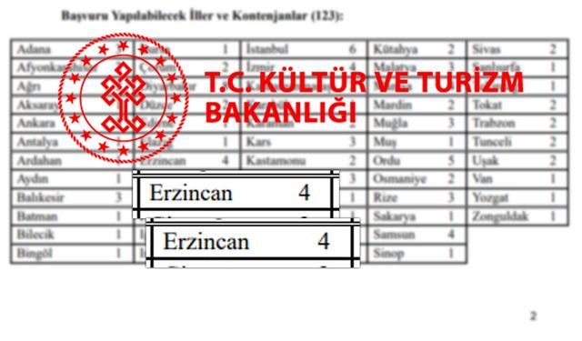 Erzincan’a 8 Kişilik Kontenjan Ayrıldı