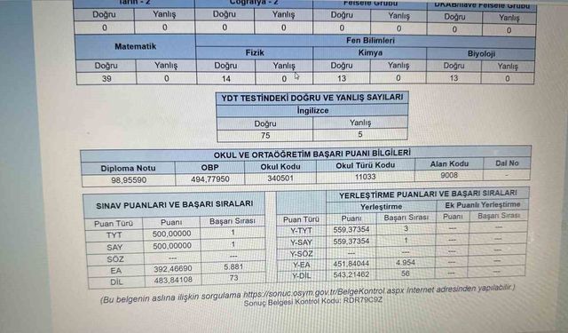 Hem çalıştı hem şampiyon oldu: YKS birincisinden büyük başarı