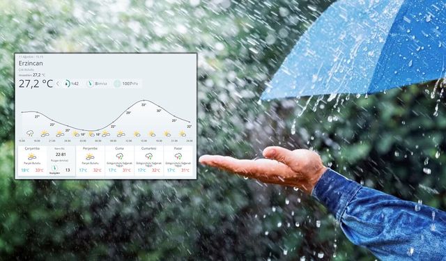 Erzincan'da Hava Nasıl Olacak?