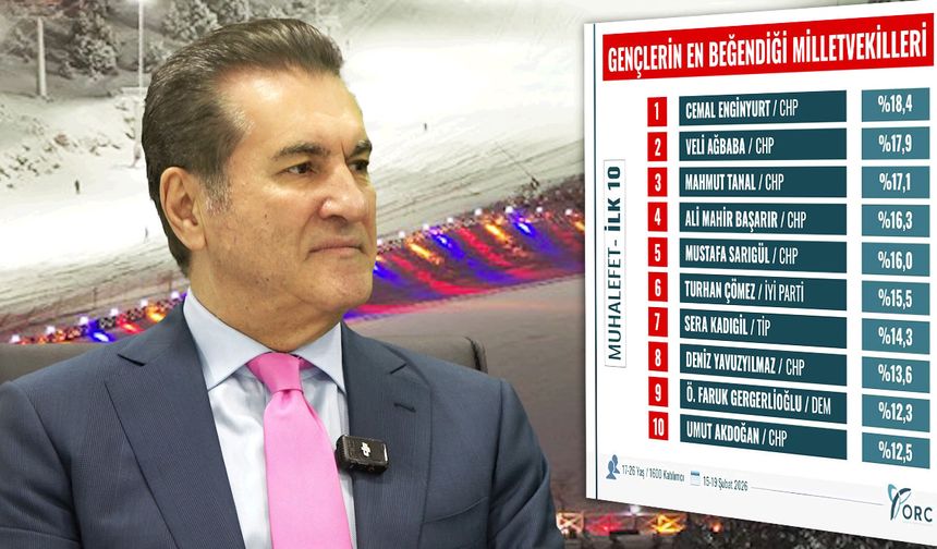 Milletvekili Sarıgül'e Genç Seçmenden Yüksek Destek