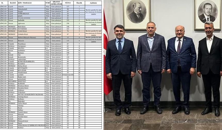 Milletvekili Karaman’dan Erzincan’ın İletişim Sorunlarına Yakın Takip