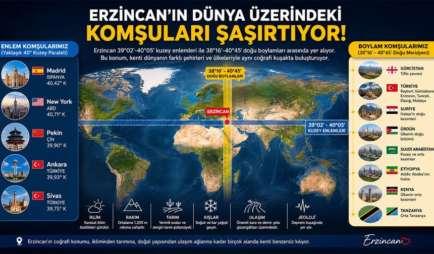 Erzincan'ın Dünya Üzerindeki Komşuları Şaşırtıyor!