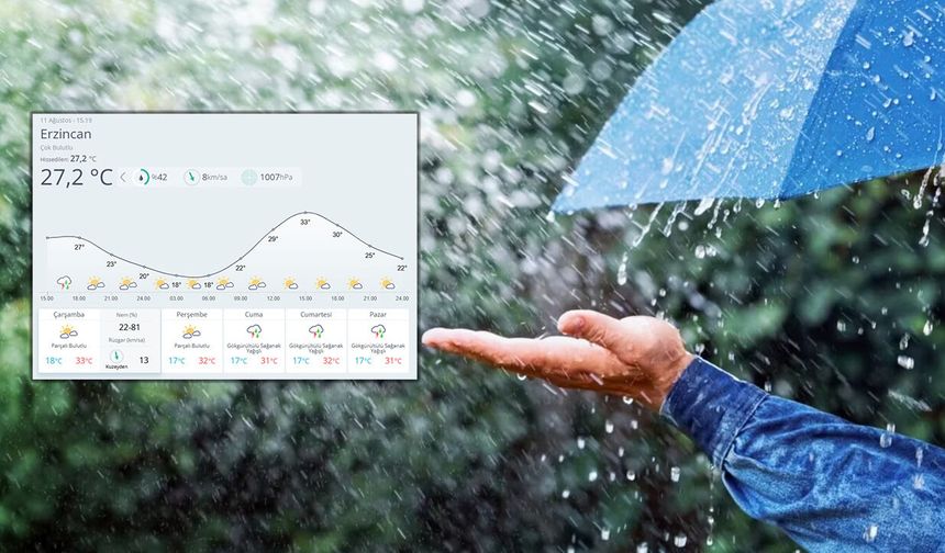 Erzincan'da Hava Nasıl Olacak?