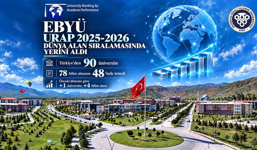 EBYÜ Tıp ve Sağlık Bilimlerinde Uluslararası Sıralamada
