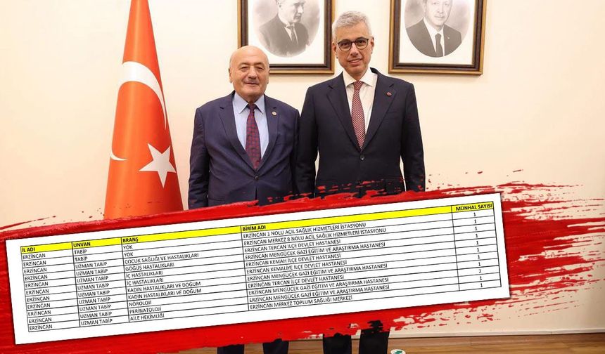 Erzincan’a 12 Yeni Hekim Kadrosu Açıldı