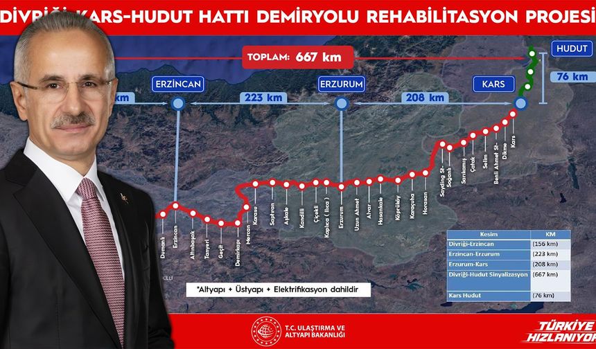 Orta Koridor Projesinde Erzincan Etabı İçin İhale 22 Aralık’ta